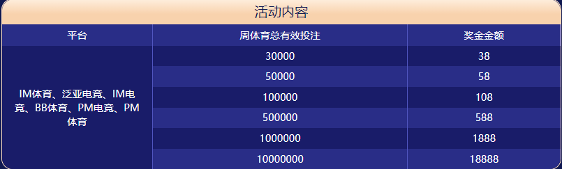 球信网体育大闯关